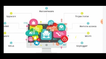 Class IX Computer Application 13 05 2021 By Mr  Praveen Singh Unit 2  Cyber Safety