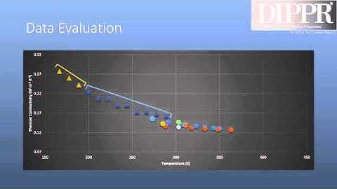 DIPPR - The Importance of Accuracy
