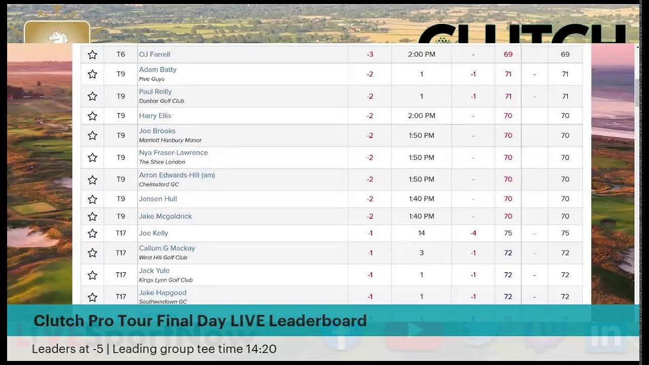 clutch pro tour frilford leaderboard