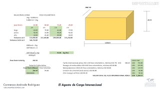 IMPORTALLER CLASE 6: LIQUIDACIÓN DEL TRANSPORTE AÉREO DE MERCANCÍAS EL AGENTE DE CARGA INTERNACIONAL