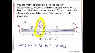 Celebrity VE 21_3 Stiffness Method - Internal Releases - Beam Net Worth