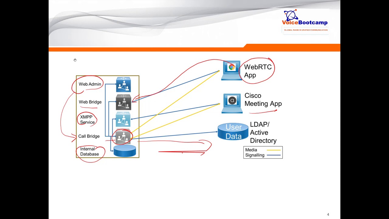 Cisco Meeting Server Cms Demo Chapter 6 Single Combine Deployment