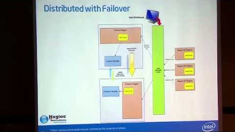 Fernando Honig - Nagios Distributed Monitoring For Web Applications Using WebInject - NWCNA 2012