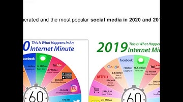 How to integrated Online class activity, pedagogy and Tools