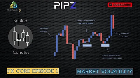 FX Core Series: MARKET VOLATILITY EXPLAINED