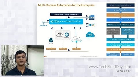 Anuta ATOM Cross Domain Automation Use Cases and Demo
