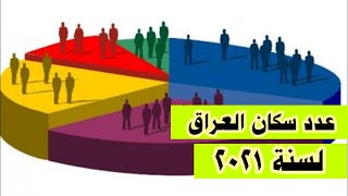 عدد سكان العراق لسنة 2021 إحصائية رسمية من وزارة التخطيط