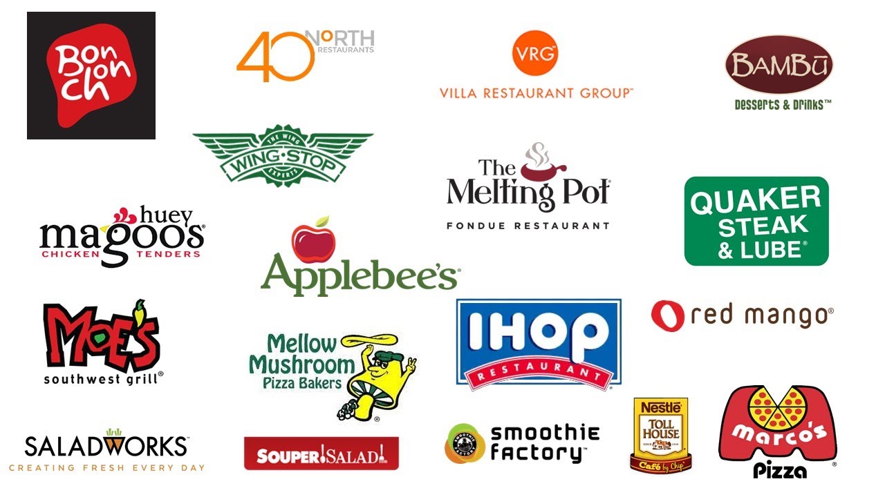 Food Service Distribution by Cost Reduction Management CRM YouTube