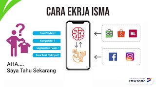 ISMA(Analisis Pasar Untuk IKM dengan Teknologi AI dan Big Data)
