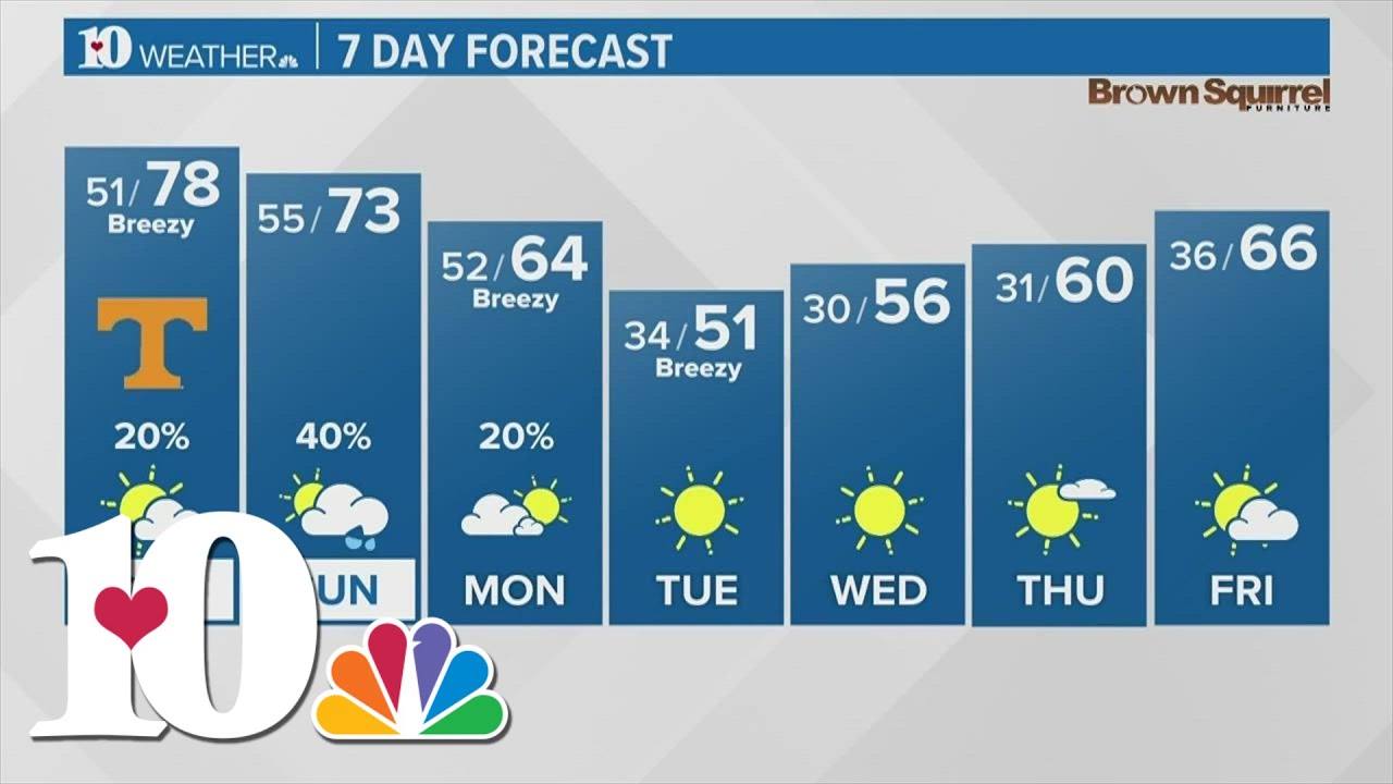 Partly cloudy, warm and breezy on Saturday - YouTube