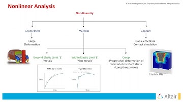 [ Free Hyperworks Learning  ]  Impact Analysis With Radioss - Day 1