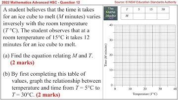 2022 Maths Advanced HSC Q12 Model & graph inverse variation relationship & solve real-world problem