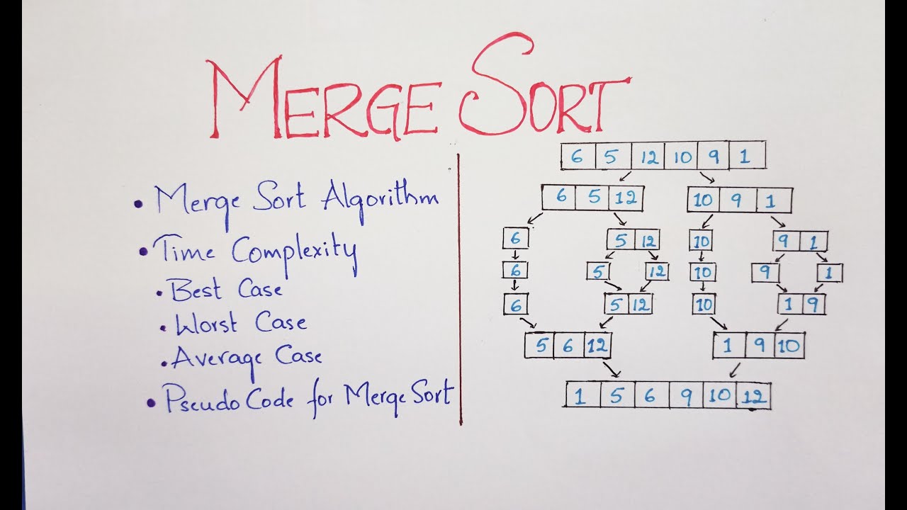 merge sort intro,merge sort algorithm time complixity,merge algo - YouTube