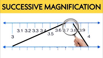 What Is Successive Magnification Method class 9 |mathsguru rajashri|representation of decimal nos