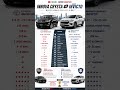Innova Crysta vs Maruti Invicto 🔥 Which MPV Should You Buy in 2026?
