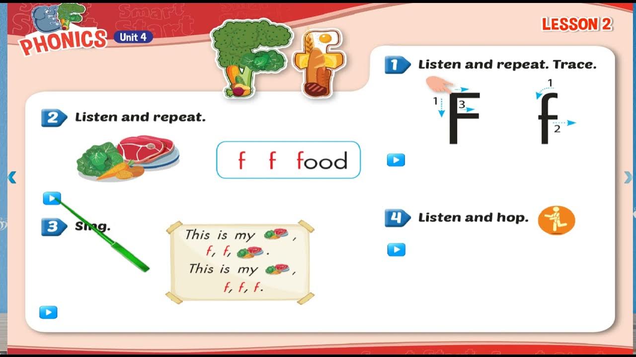 Unit 4 lessons. Unit 4 lessons