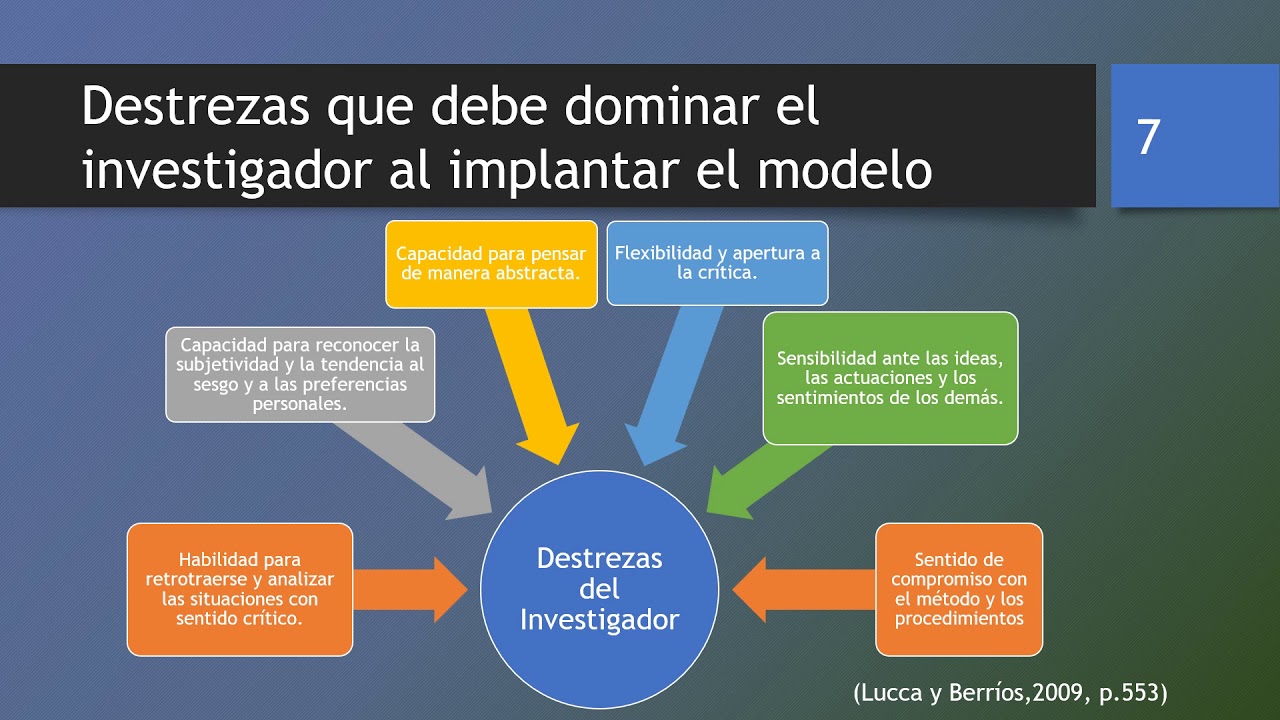 MODELO DE INVESTIGACIÓN 2 Teoria emergente - YouTube