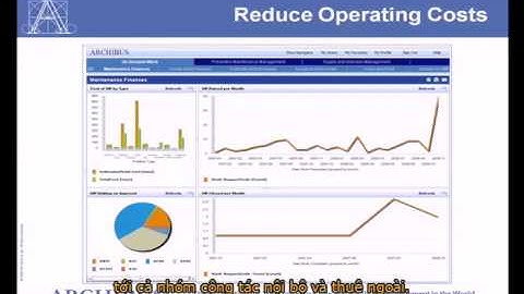 ARCHIBUS Vietnam - Introduction to On Demand Work