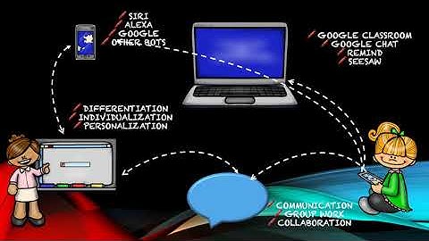 Integrating Technology into Teaching Models Presentation