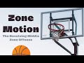 Zone motion  the revolving middle zone offense