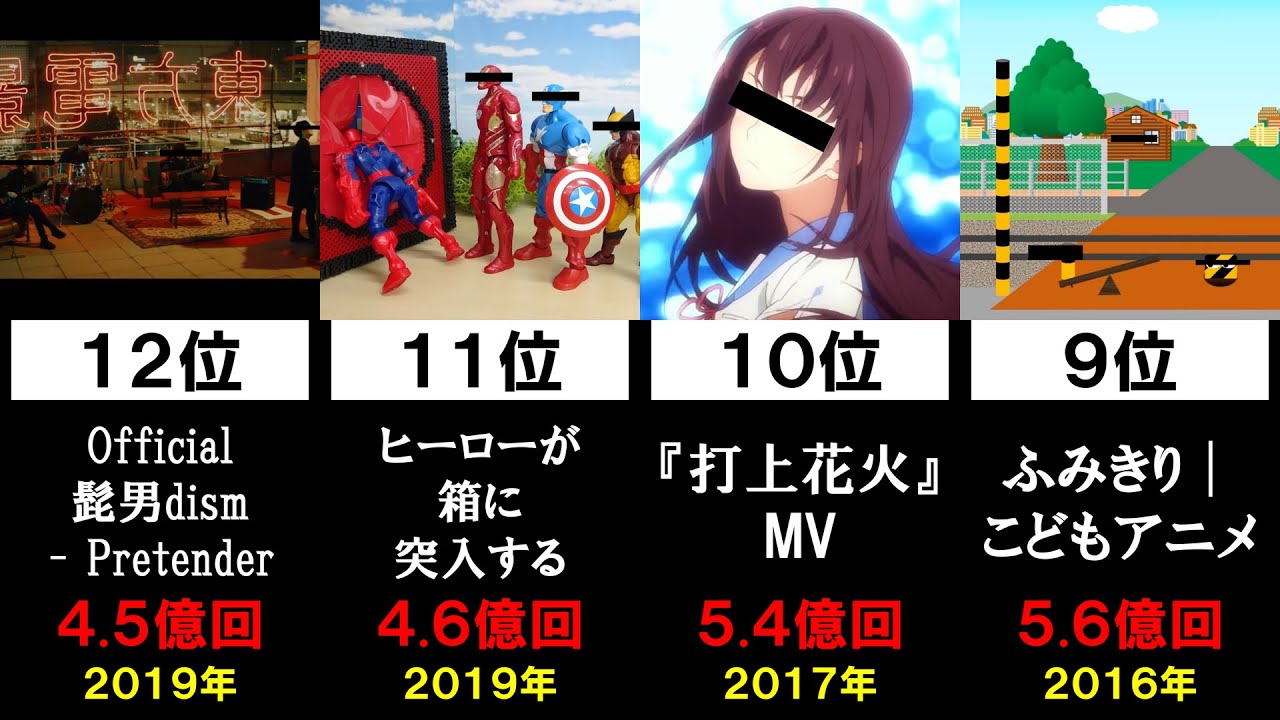 【最新版】日本で最も再生回数が多い動画ランキング Top20【日本一】 YouTube