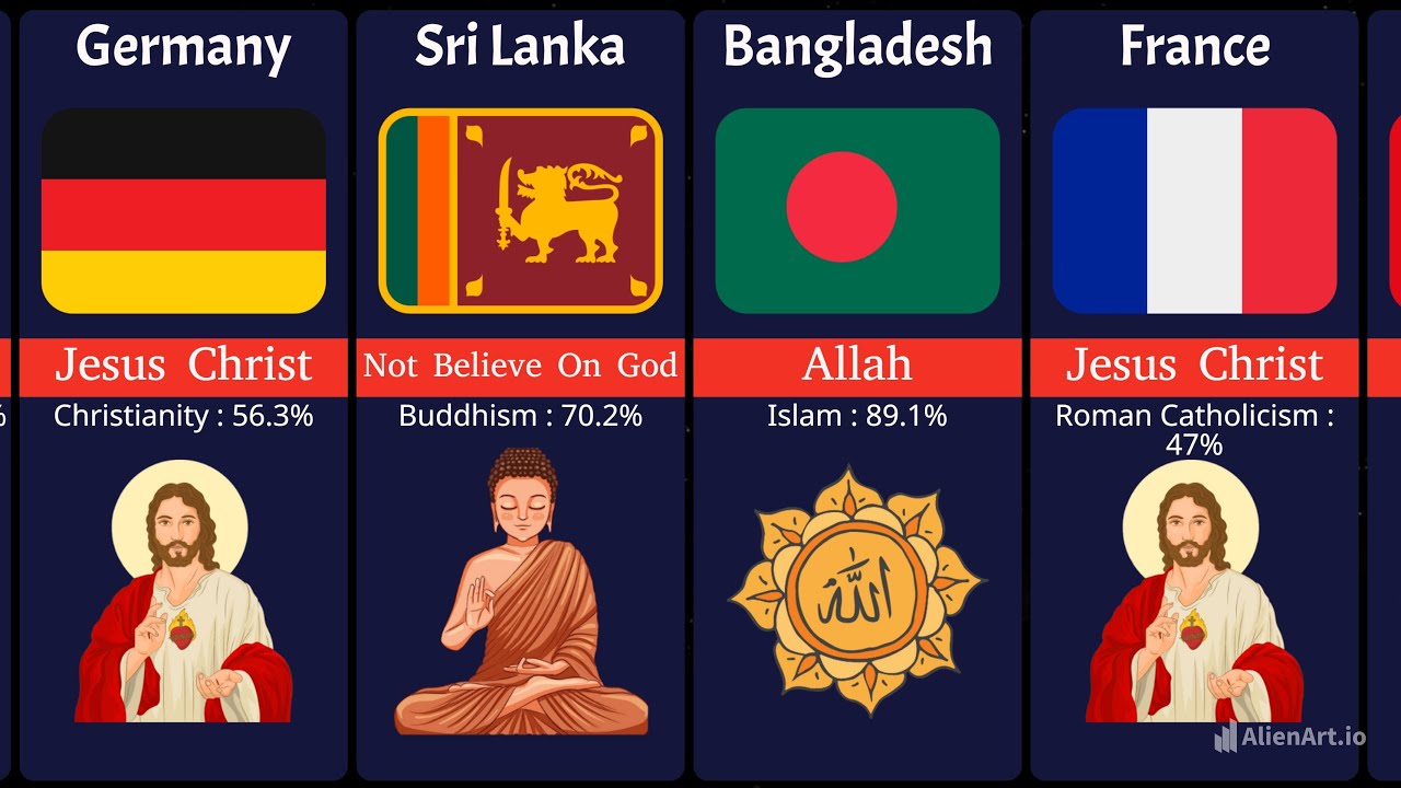 World Religions From Different Countries | Major Religions From ...
