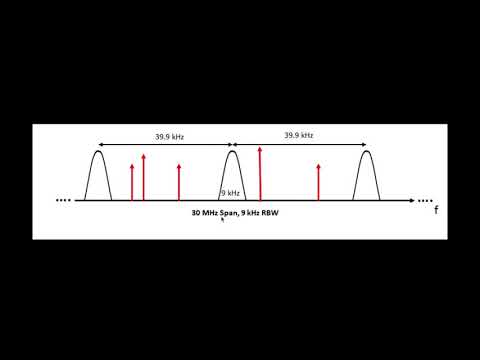 EMCView Tutorial