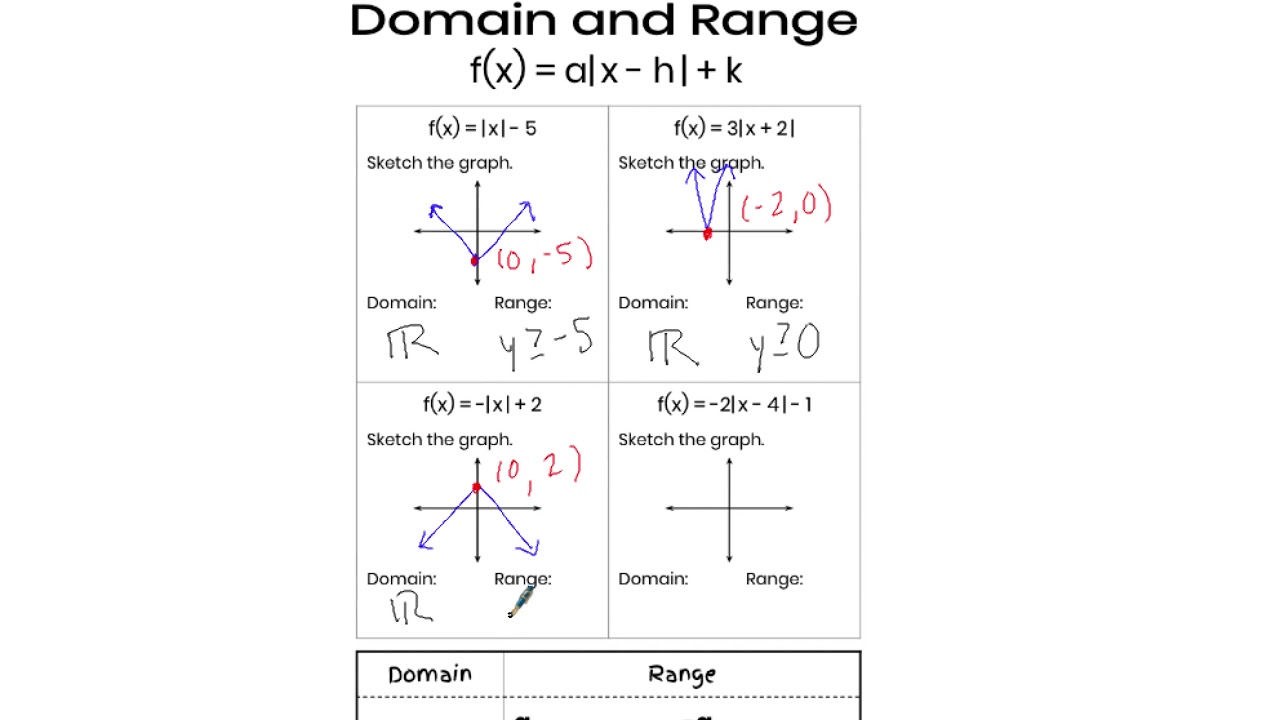 AV4 Domain and Range YouTube