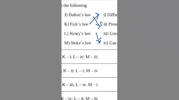 Gate #mcq #pyq #environmentalscience #gate2026