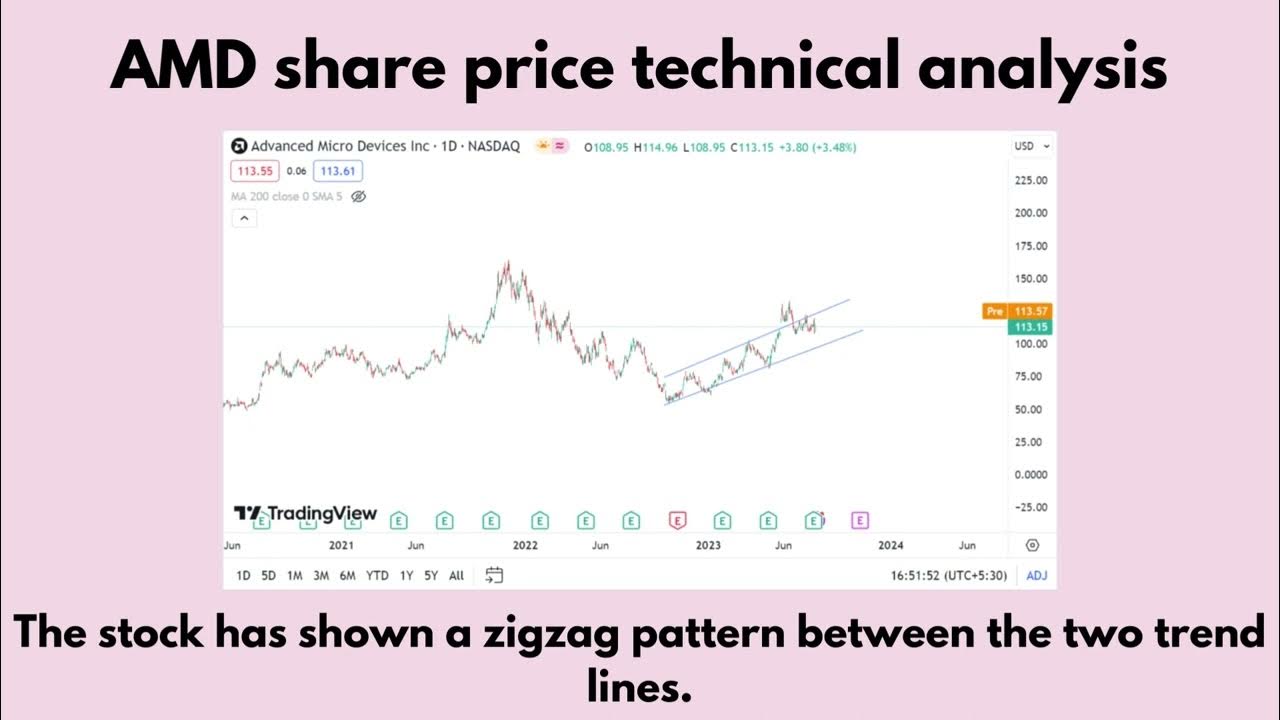 AMD share price target 2025 YouTube