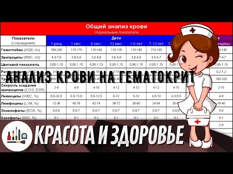 Анализ крови на гематокрит