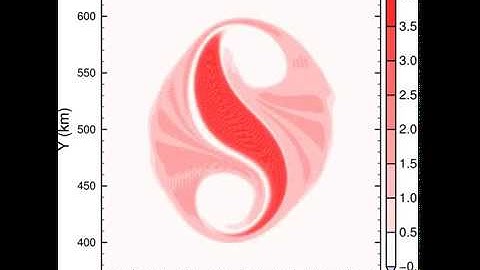 Vorticity simulation