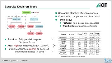 Approximate Decision Trees For Machine Learning Classification on Tiny Printed Circuits