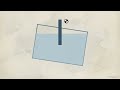 Complete Guide to Jackup Rig Moving Procedures & Marine Operations