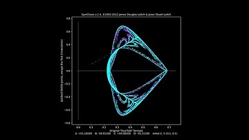 SymChaos - Spiral Attractor
