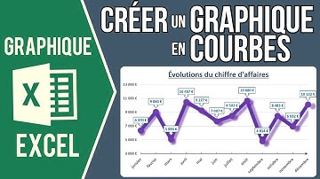 EXCEL - CRÉER UN GRAPHIQUE EN COURBES (Axes, quadrillage, légende, marqueurs, étiquettes données..)