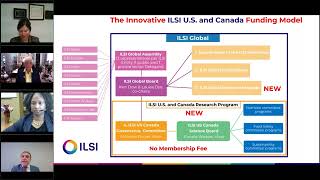 Launch of ILSI US and Canada – June 2022