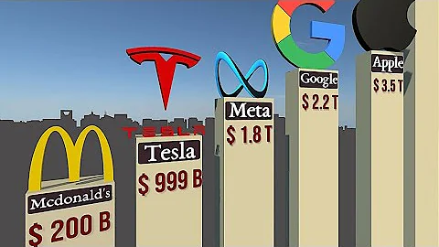 The Most Valuable Brands in the World (2025)