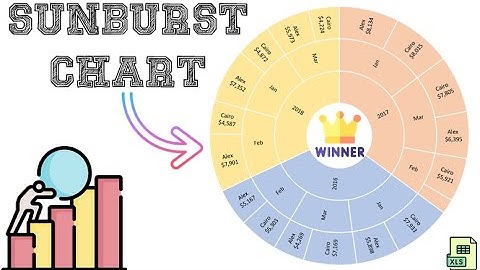 طريقة تصميم | SunBurst Chart | بشكل مثالي