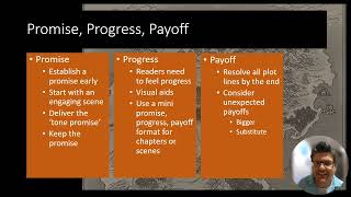 Creative Writing Course Class 3 Plot