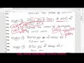 Issues in 20th century world history - II Sol BA PROG 6th semester all important questions &amp; answers