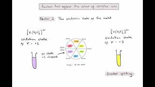 S3.1.10 - Which factors affect the colour of complex ion solutions?