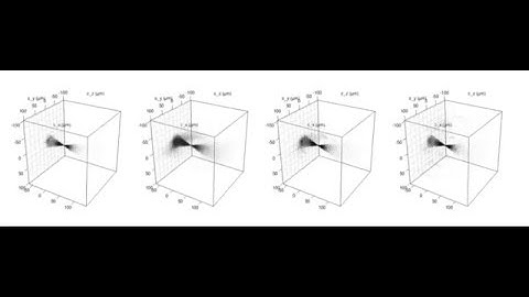 Monte-Carlo simulation of confocal photon error signal positions