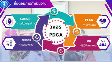 Best  Practice นวัตกรรมการจัดการเรียนรู้เชิงรุก Active Learning ครูพรพิมล ศรีแพงมล