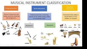 Musical instrument classification