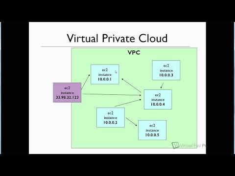 DevOps Course Extract - Securing a VPC