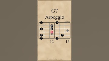 G Dominant 7th Chord Arpeggio | Shape 3 | G7 #arpeggios #guitarlesson