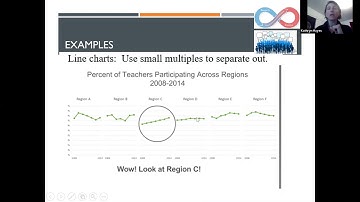 745 Hayes Week 12 Evaluation assignment, data visualization