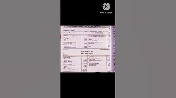 Fybcom // Sem 2 // Branch Accounts