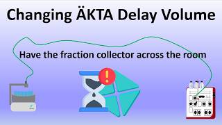 Celebrity Changing The Delay Volumes On Your AKTA system. Net Worth